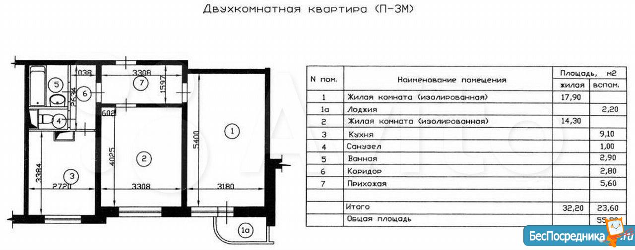 Площадь двухкомнатной квартиры. П3м планировка двухкомнатных квартир. П3м планировка 2 комнатная с размерами. П-3м планировка 2-х комнатная квартира. Перепланировка двухкомнатной квартиры п3м.